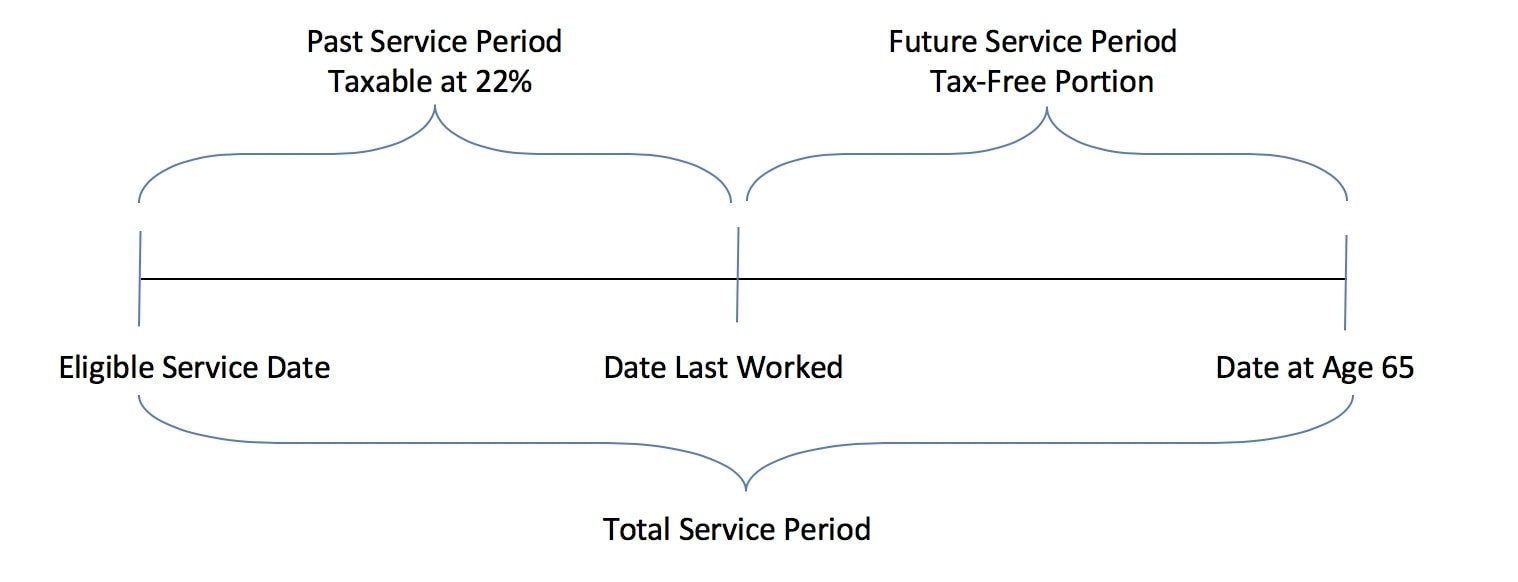 TPD Tax Calculator