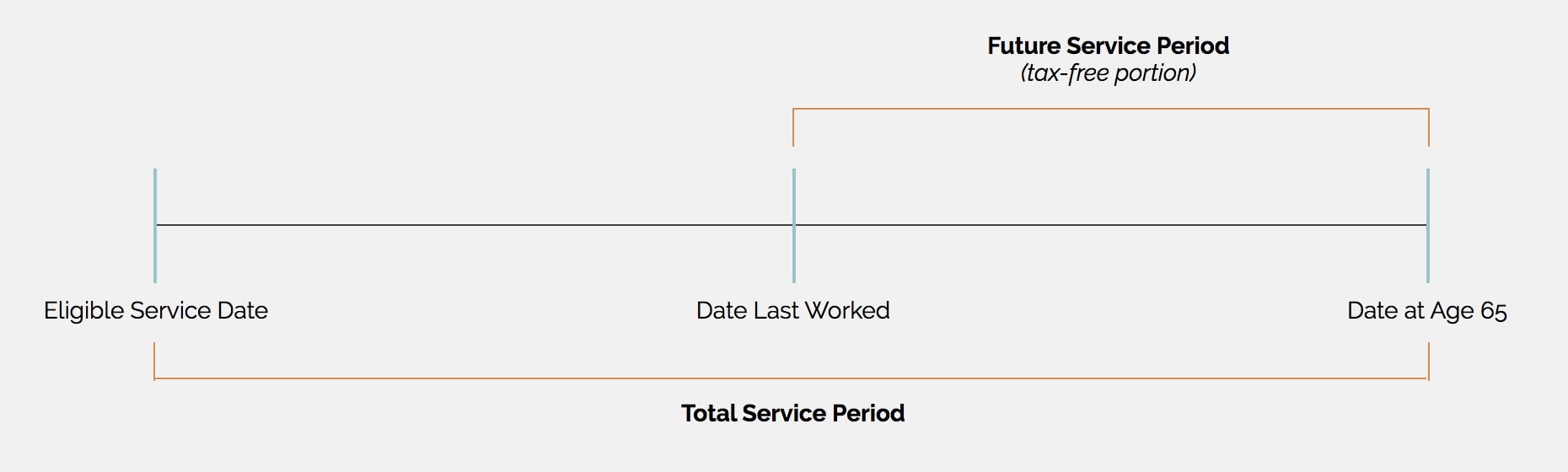 tax-on-tpd-claims Tax on TPD Claim Payouts